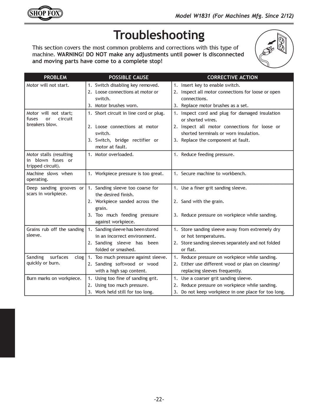 Woodstock W1831 owner manual Troubleshooting, Problem Possible Cause 