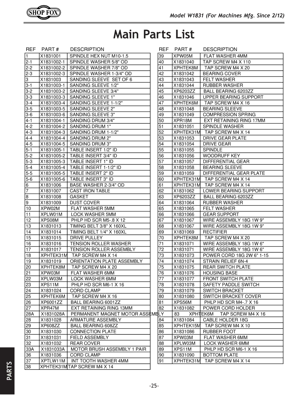 Woodstock W1831 owner manual Main Parts List, Description 