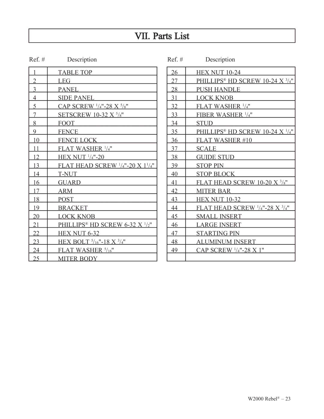 Woodstock W2000 manual VII. Parts List 