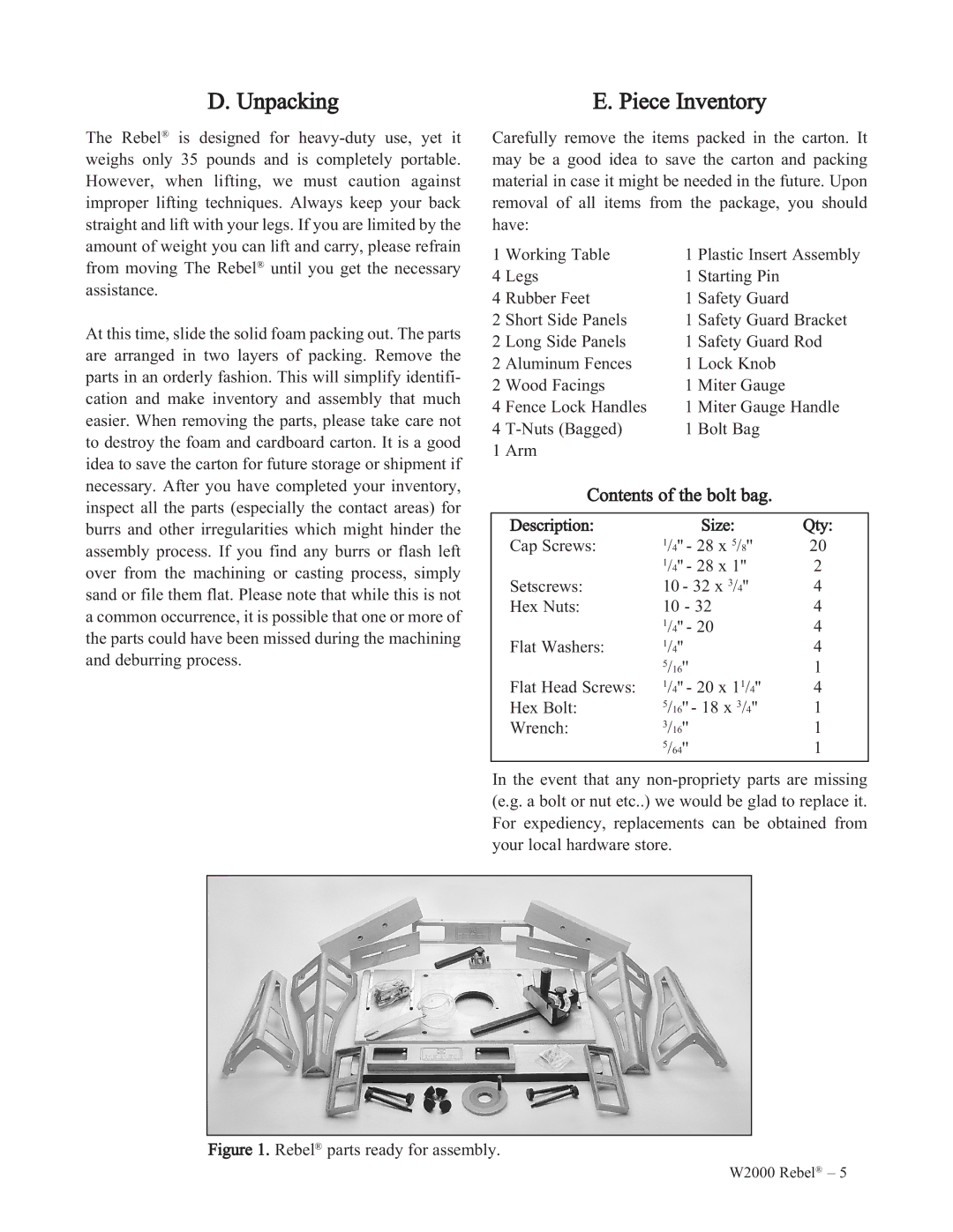 Woodstock W2000 manual Unpacking Piece Inventory, Contents of the bolt bag 