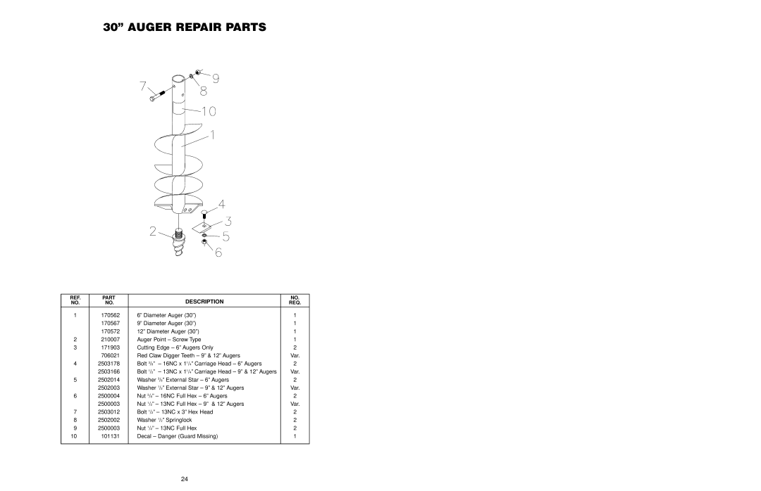 Worksaver 300 operating instructions 30” AUGER REPAIR PARTS, Description 