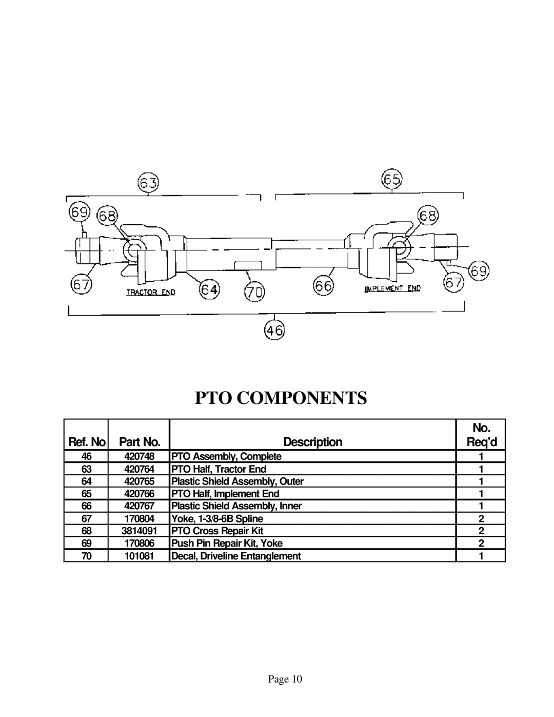 Worksaver CS-694, CS-1094, CSP-694, CSP-1094 instruction manual PTO Components 