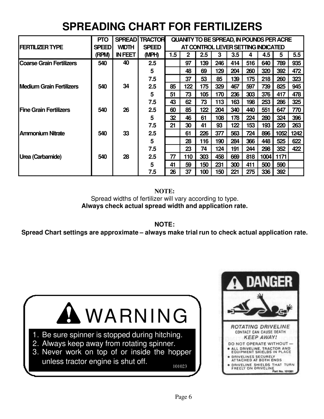 Worksaver CS-694, CS-1094, CSP-694, CSP-1094 instruction manual Spreading Chart for Fertilizers 