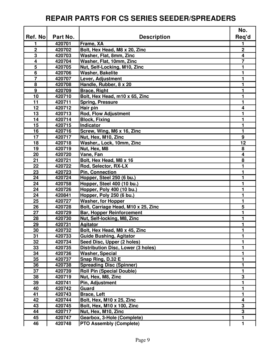 Worksaver CS-694, CS-1094, CSP-694, CSP-1094 instruction manual Repair Parts for CS Series SEEDER/SPREADERS 