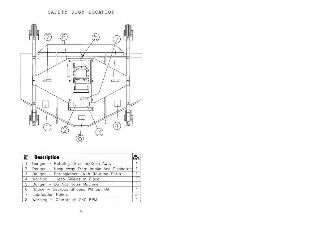 Worksaver EM/2 60, EM/2 72 warranty Safety Sign Location 