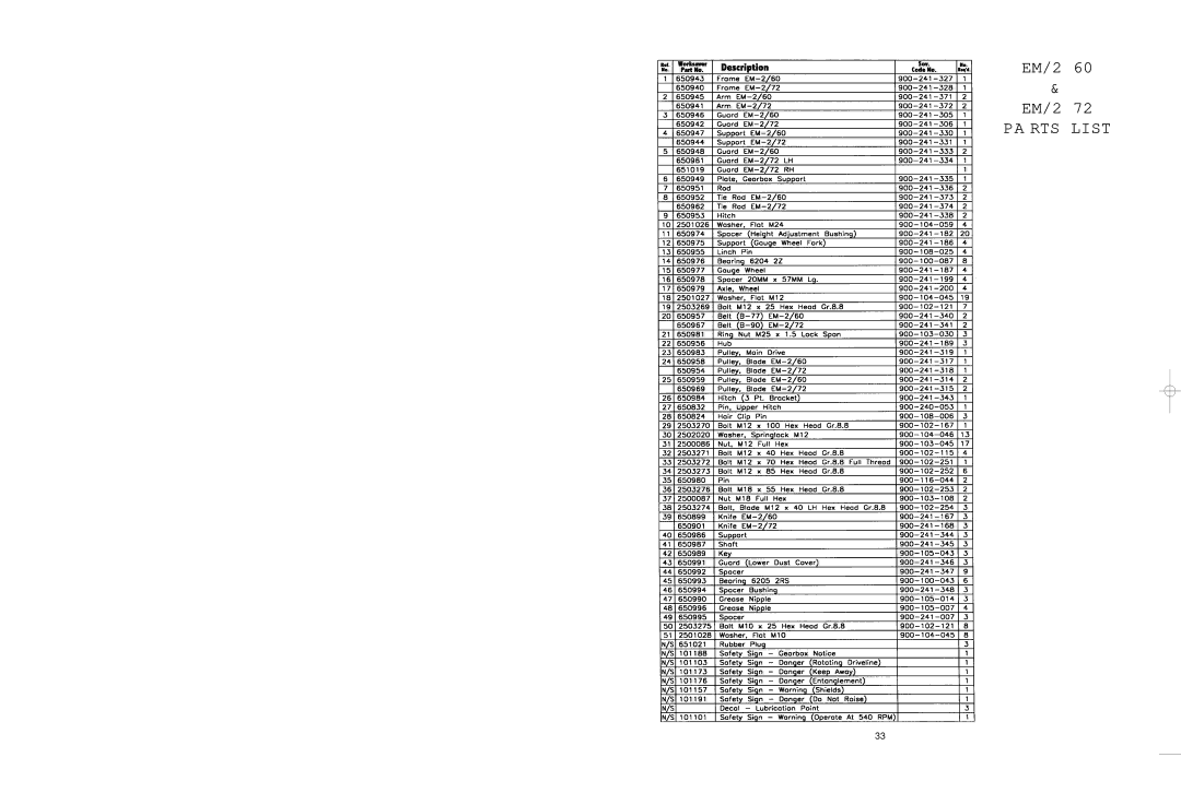 Worksaver EM/2 60, EM/2 72 warranty PA RTS List 