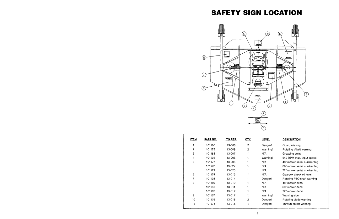 Worksaver FM 560, FM 572 warranty Safety Sign Location 