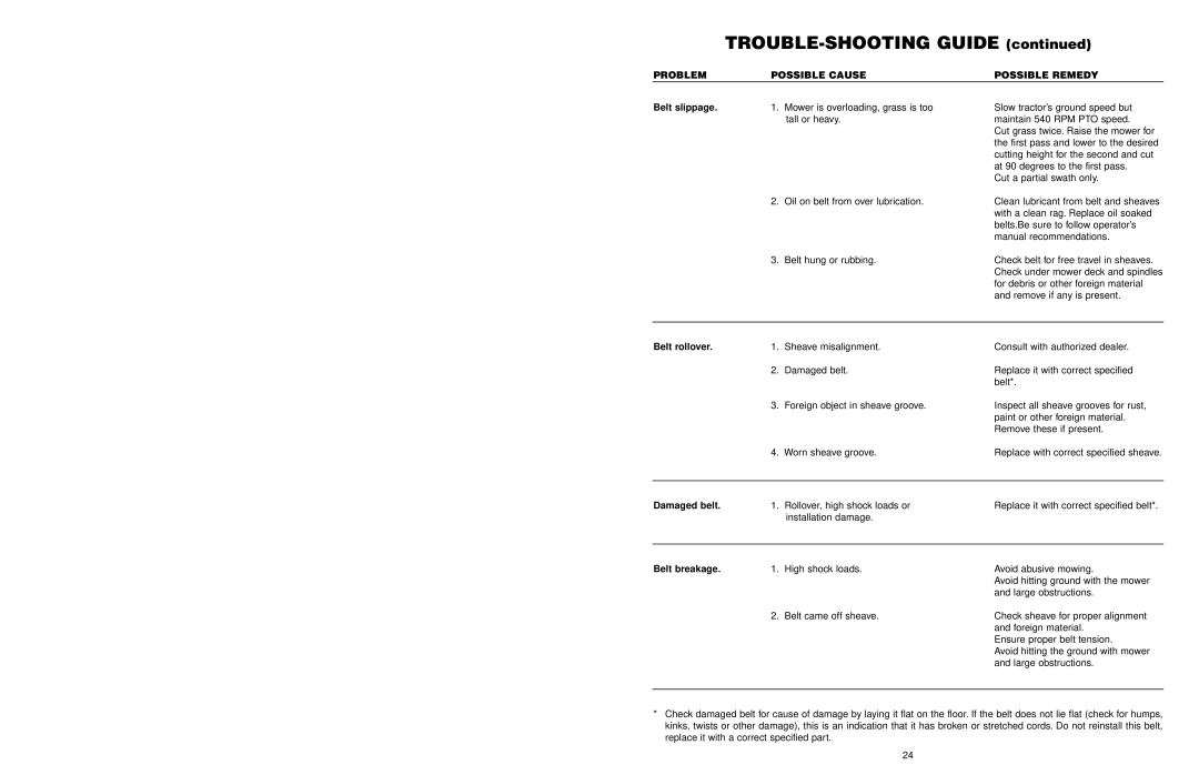 Worksaver FM 560, FM 572 warranty TROUBLE-SHOOTING Guide, Belt slippage 