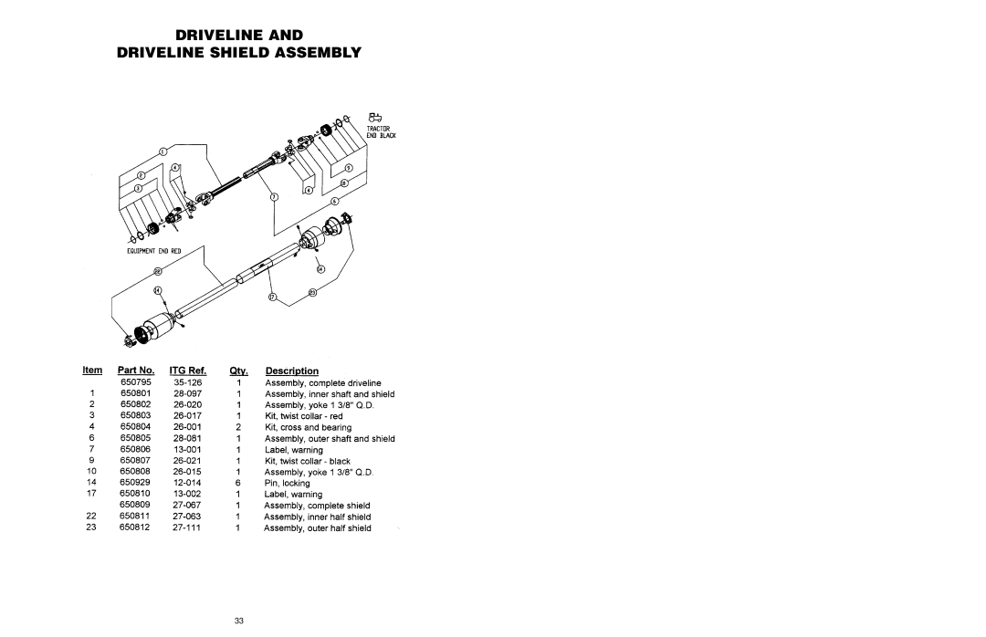 Worksaver FM 560, FM 572 warranty Driveline Driveline Shield Assembly 