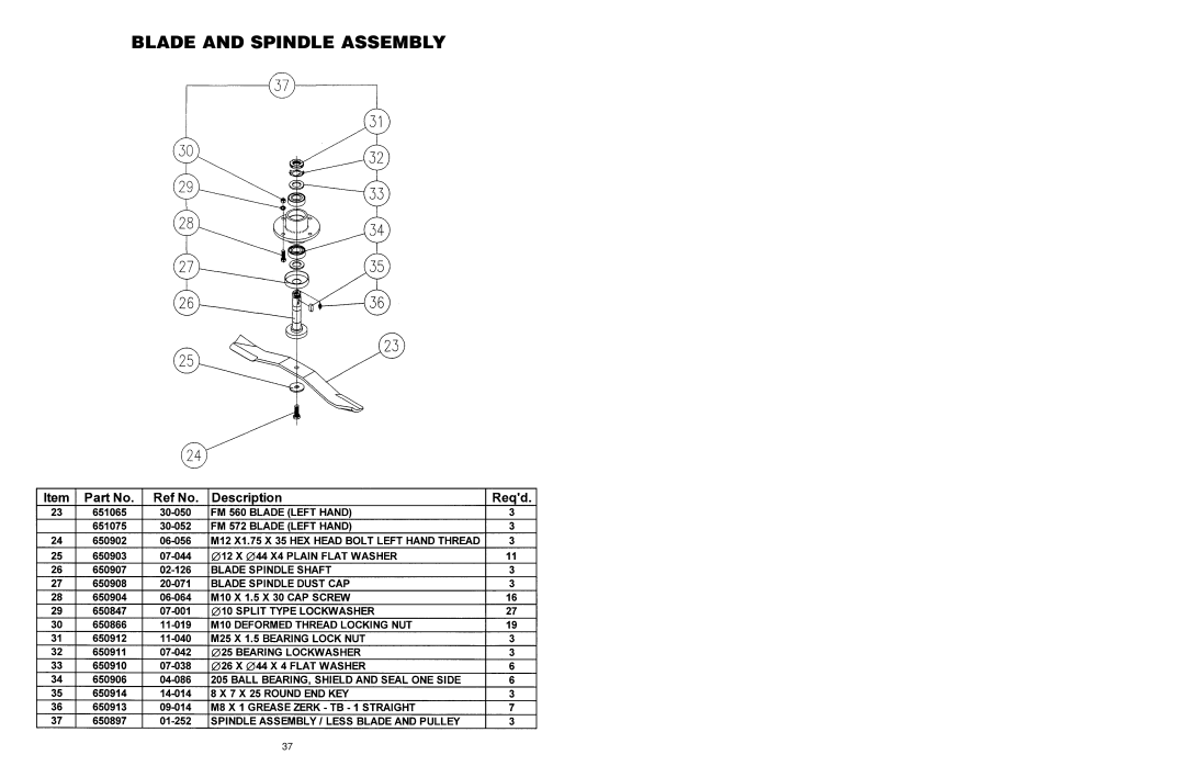 Worksaver FM 560, FM 572 warranty Blade and Spindle Assembly 