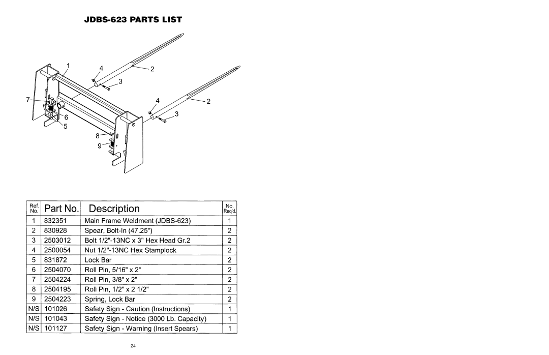 Worksaver JDBS-434, JDBS-634, JDBS-412, JDBS-423, JDBS-612, JDBS-433 operating instructions JDBS-623 Parts List 