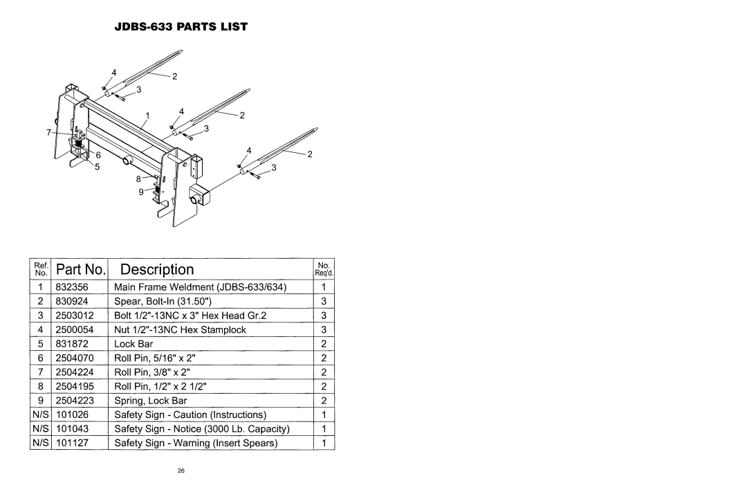 Worksaver JDBS-433, JDBS-434, JDBS-634, JDBS-412, JDBS-423, JDBS-623, JDBS-612 operating instructions JDBS-633 Parts List 