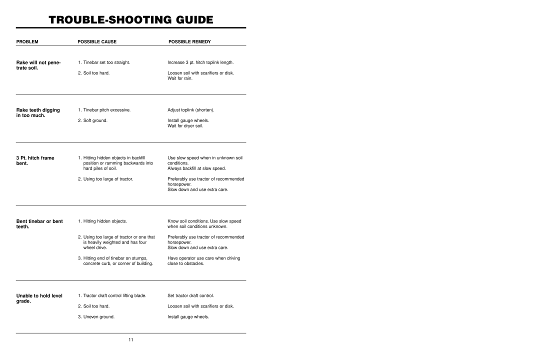 Worksaver DCR-4, LRHD-7, LRHD-6, MCR-6, LRHD-8, DCR-5, MCR-7 manual TROUBLE-SHOOTING Guide, Bent 