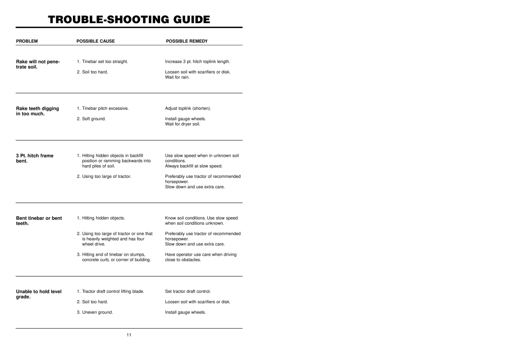 Worksaver DCR-4, LRHD-7, LRHD-6, MCR-6, LRHD-8, DCR-5, MCR-7 manual Trouble-Shooting Guide 