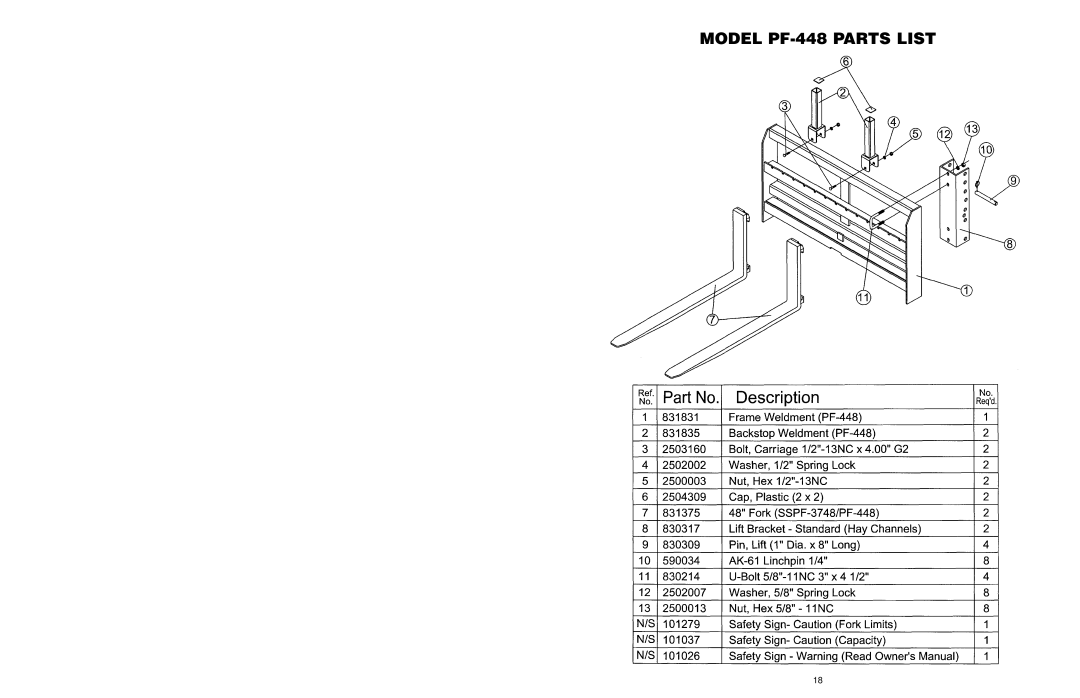 Worksaver operating instructions Model PF-448 Parts List 