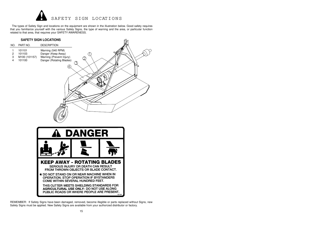 Worksaver SDM40-72, SDM40-48, SDM40-60 manual Safety Sign Locations 