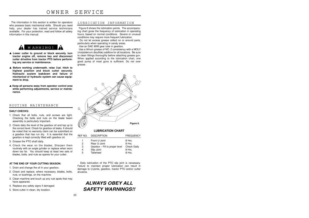 Worksaver SDM40-48 manual Routine Maintenance, B R I C Ation Information, Daily Checks, AT the END of Your Cutting Season 