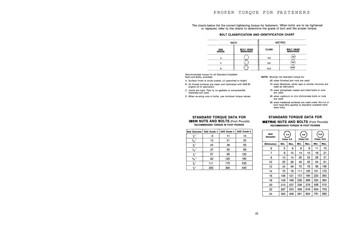 Worksaver SDM40-48, SDM40-72, SDM40-60 manual Proper Torque for FA S T E N E R S 