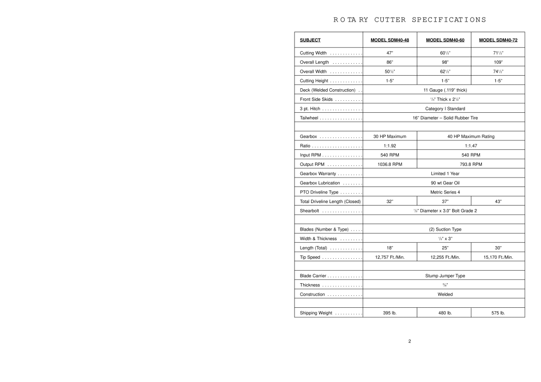 Worksaver manual Cutter Specifications, Subject Model SDM40-48 Model SDM40-60 Model SDM40-72 