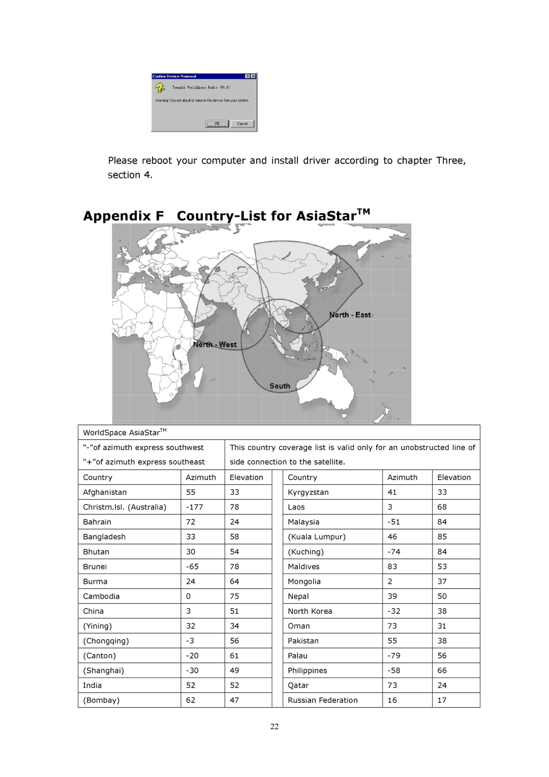 WorldSpace TONGSHI user manual Appendix F Country-List for AsiaStarTM 