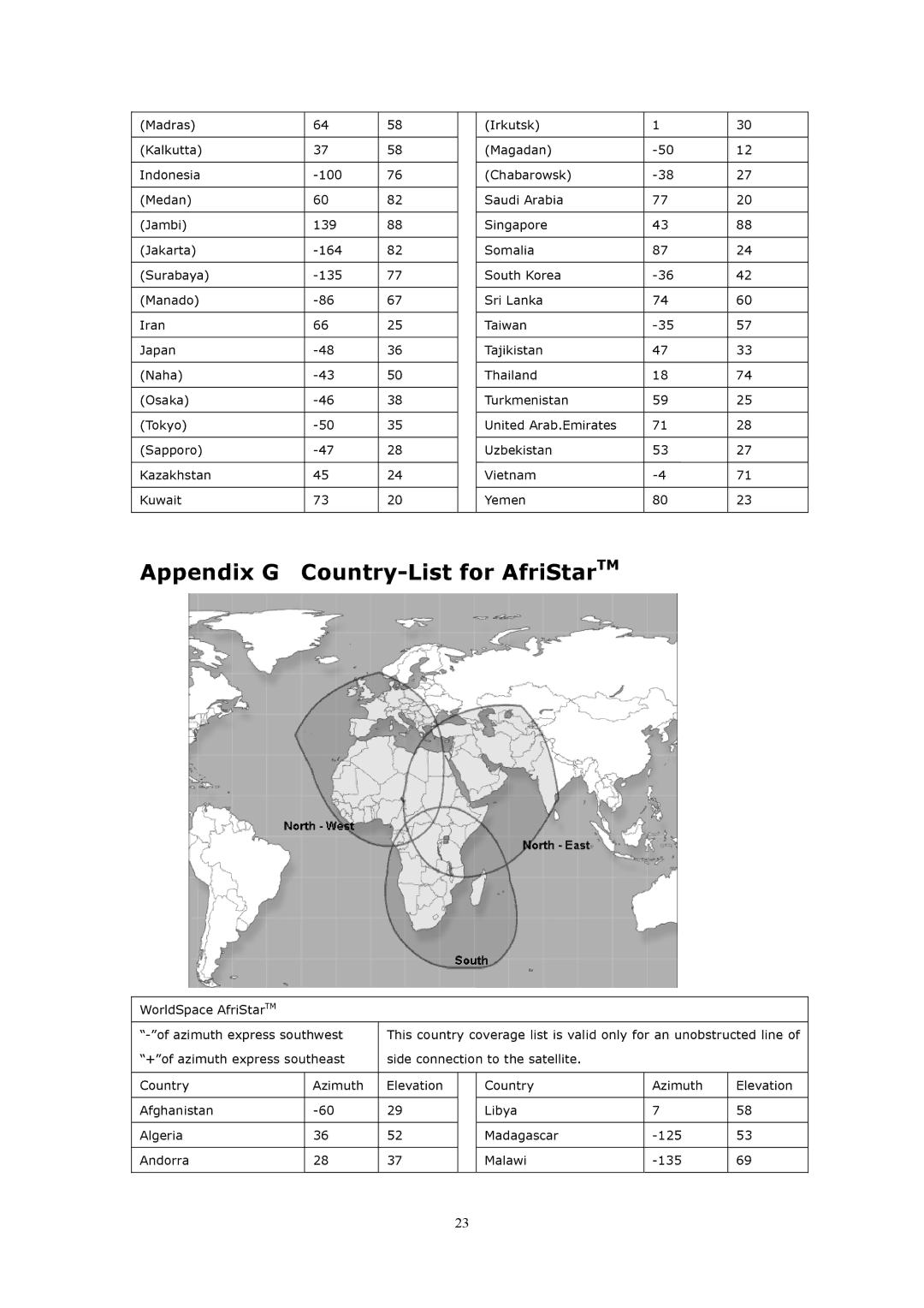 WorldSpace TONGSHI user manual Appendix G Country-List for AfriStarTM 