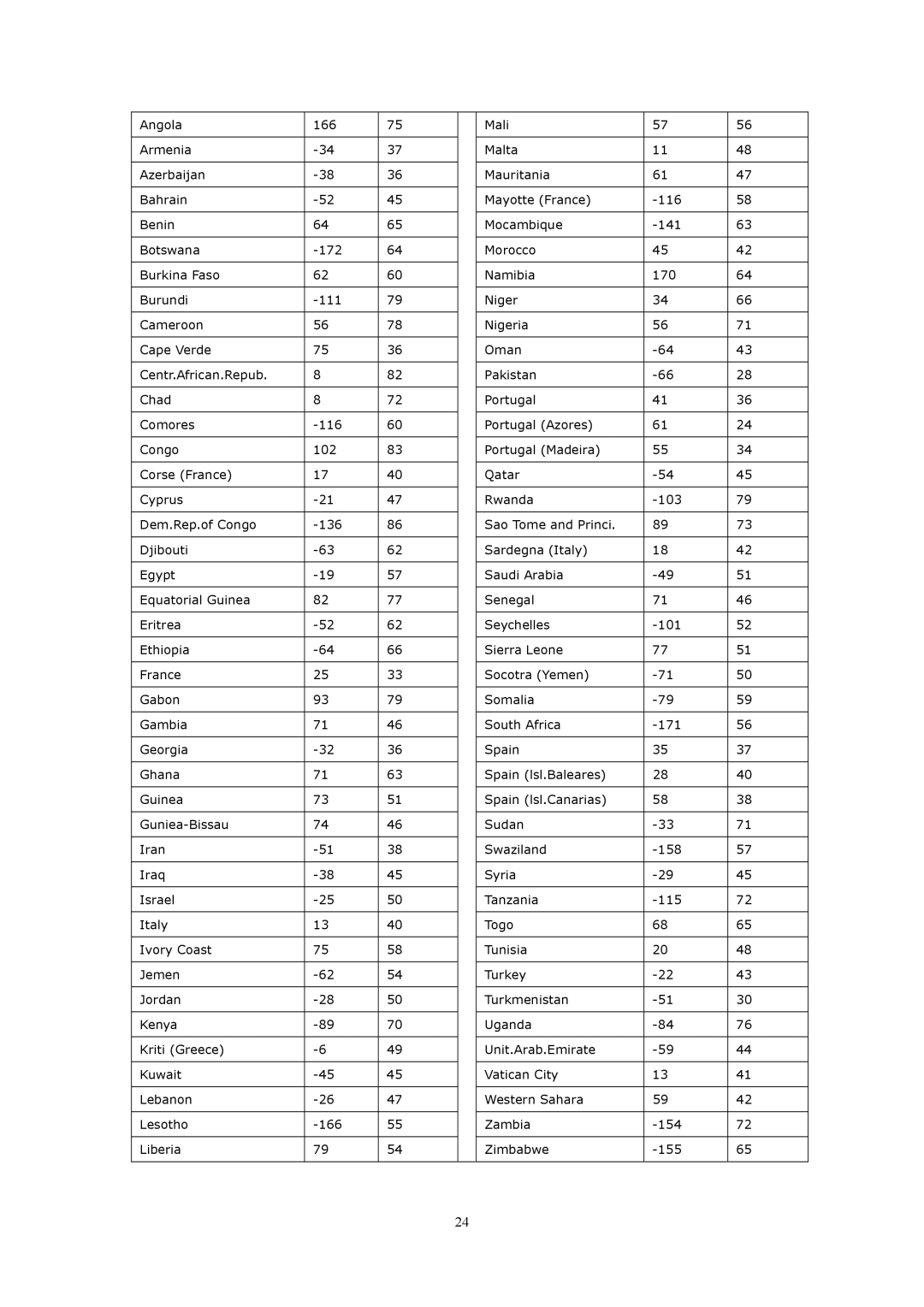 WorldSpace TONGSHI user manual 