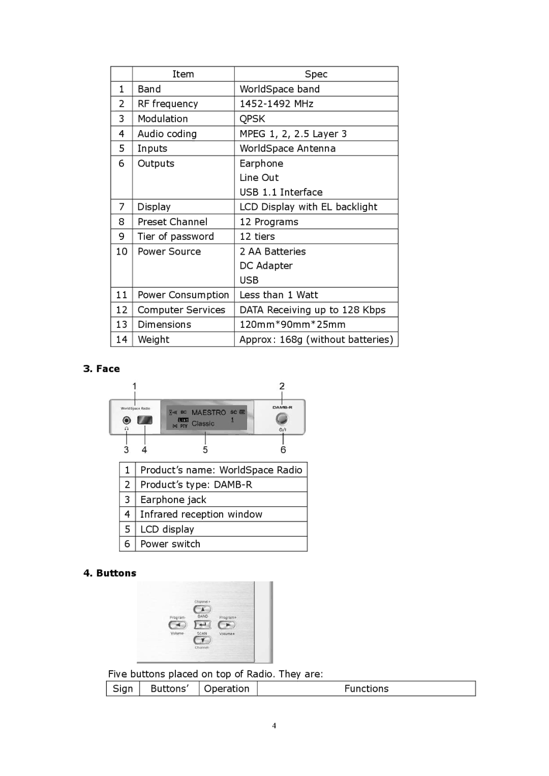 WorldSpace TONGSHI user manual Face, Buttons 