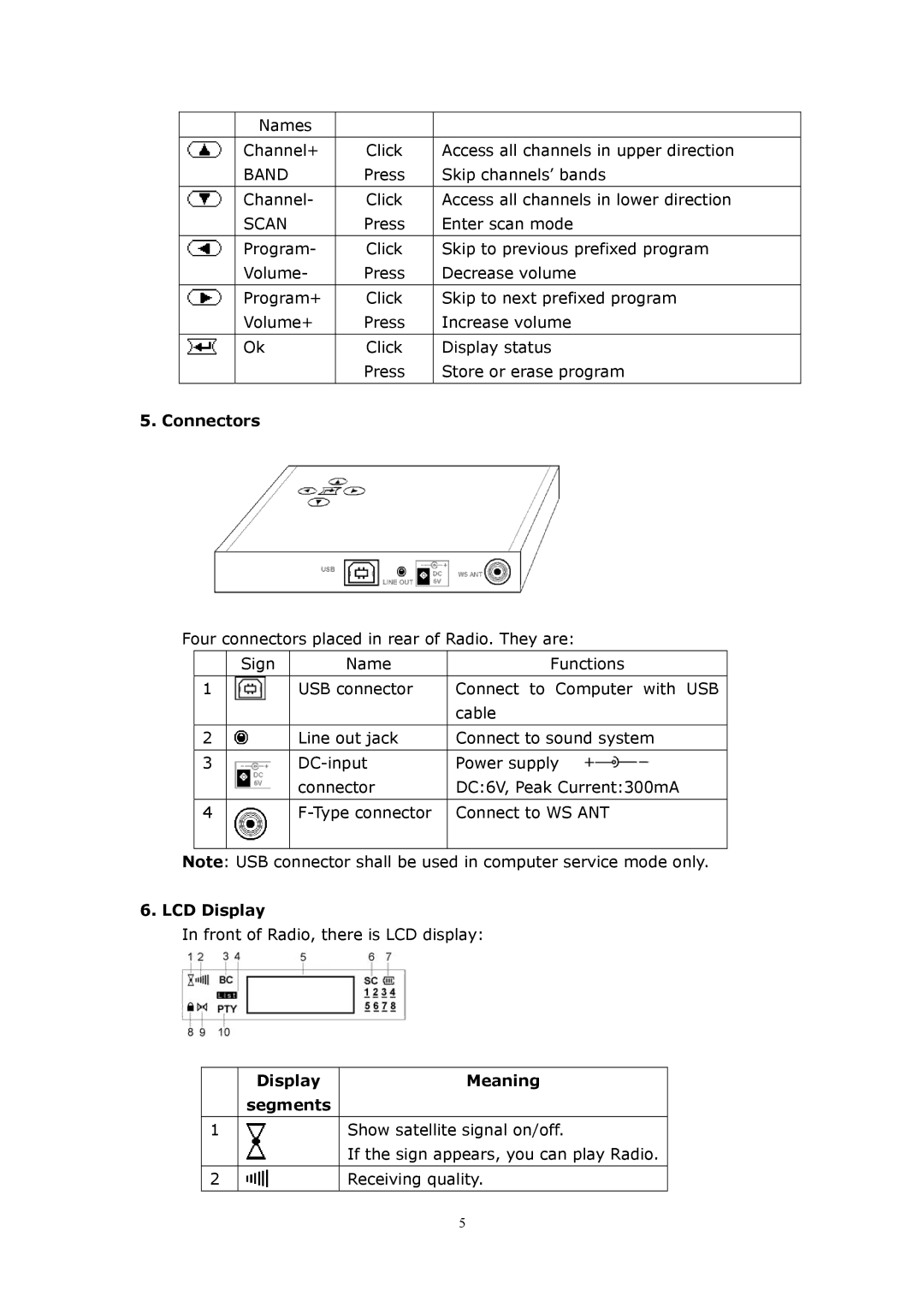 WorldSpace TONGSHI user manual Connectors, LCD Display, Display Meaning Segments 