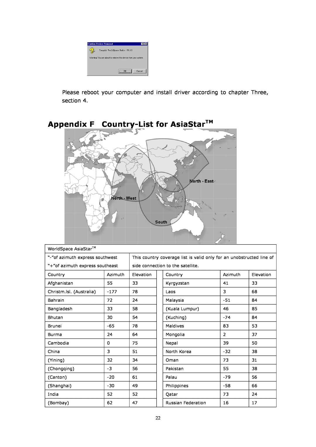 WorldSpace TONGSHI user manual Appendix F Country-Listfor AsiaStarTM 