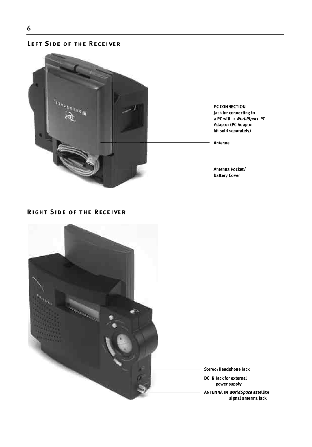 WorldSpace wssr-11 manual Left Side of the R ec e i ve r, Ight Side of t he Rec e i ve r 