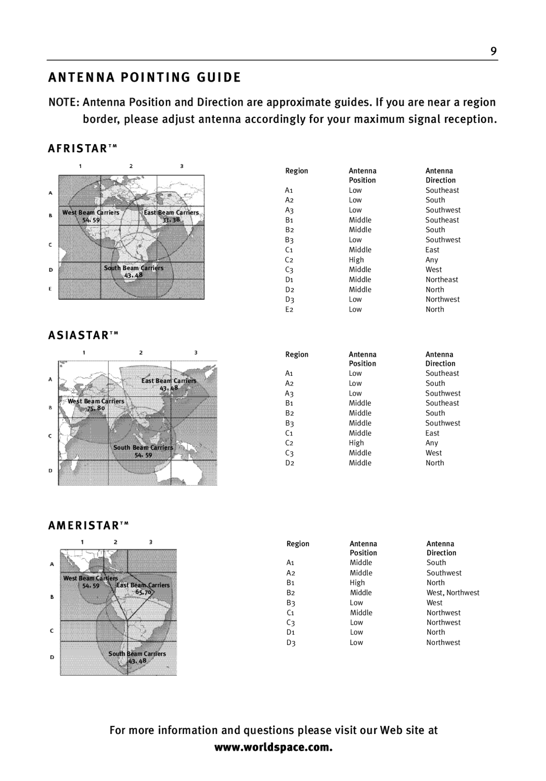 WorldSpace wssr-11 manual Antenna Pointing Guide, R I S TA R t m, I a STA R t m, E R I STA R t m 