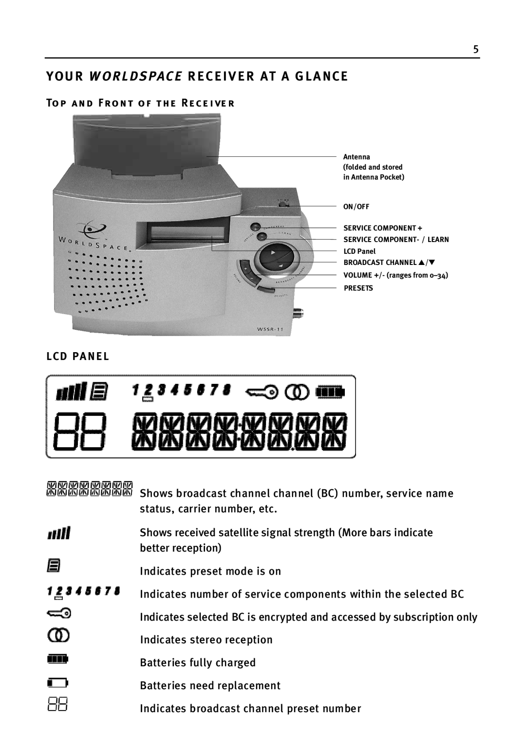 WorldSpace wssr-11 manual Your W O R L D S Pac E Receiver At A Glance, Top and Front of the Rec e i ve r, L Cd Pa N E L 