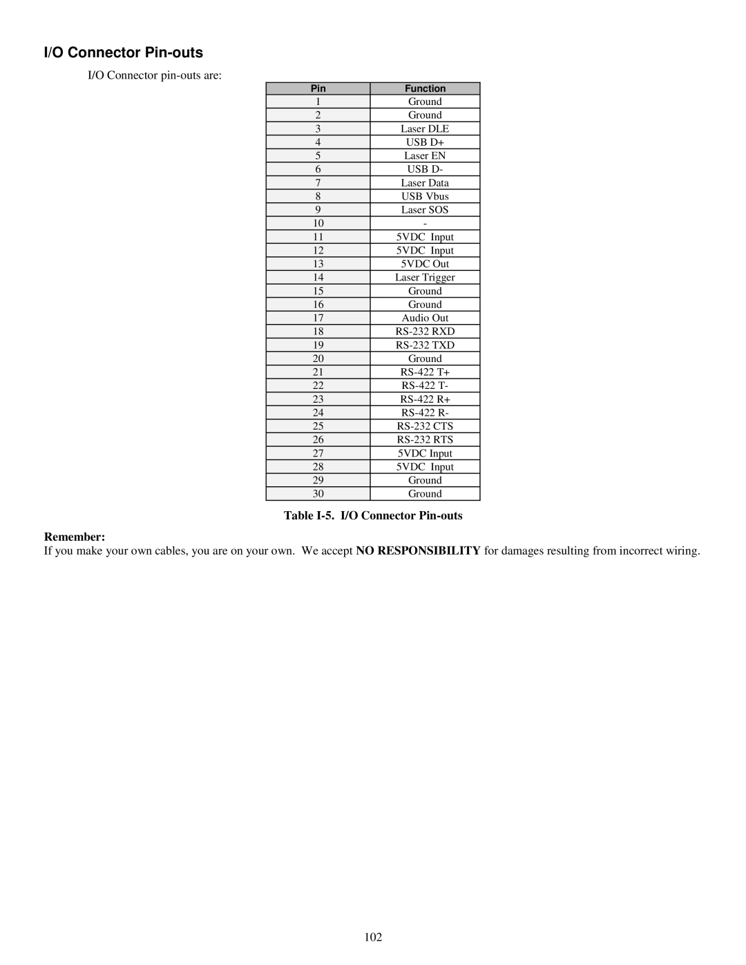 Worth Data 5000 owner manual Table I-5. I/O Connector Pin-outs Remember 