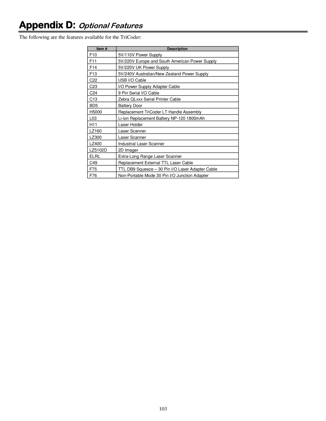 Worth Data 5000 owner manual Appendix D Optional Features, Following are the features available for the TriCoder 