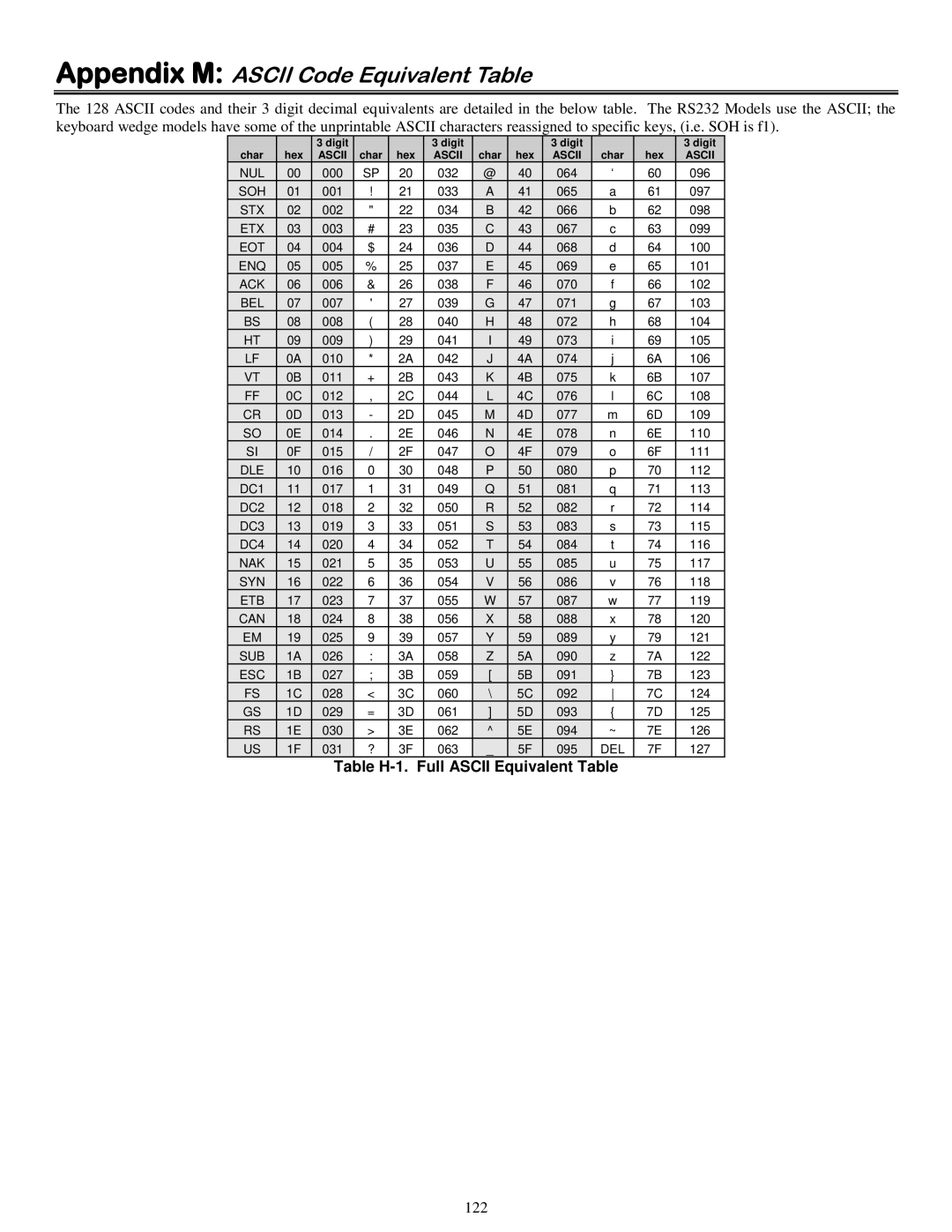 Worth Data 5000 owner manual Appendix M Ascii Code Equivalent Table 