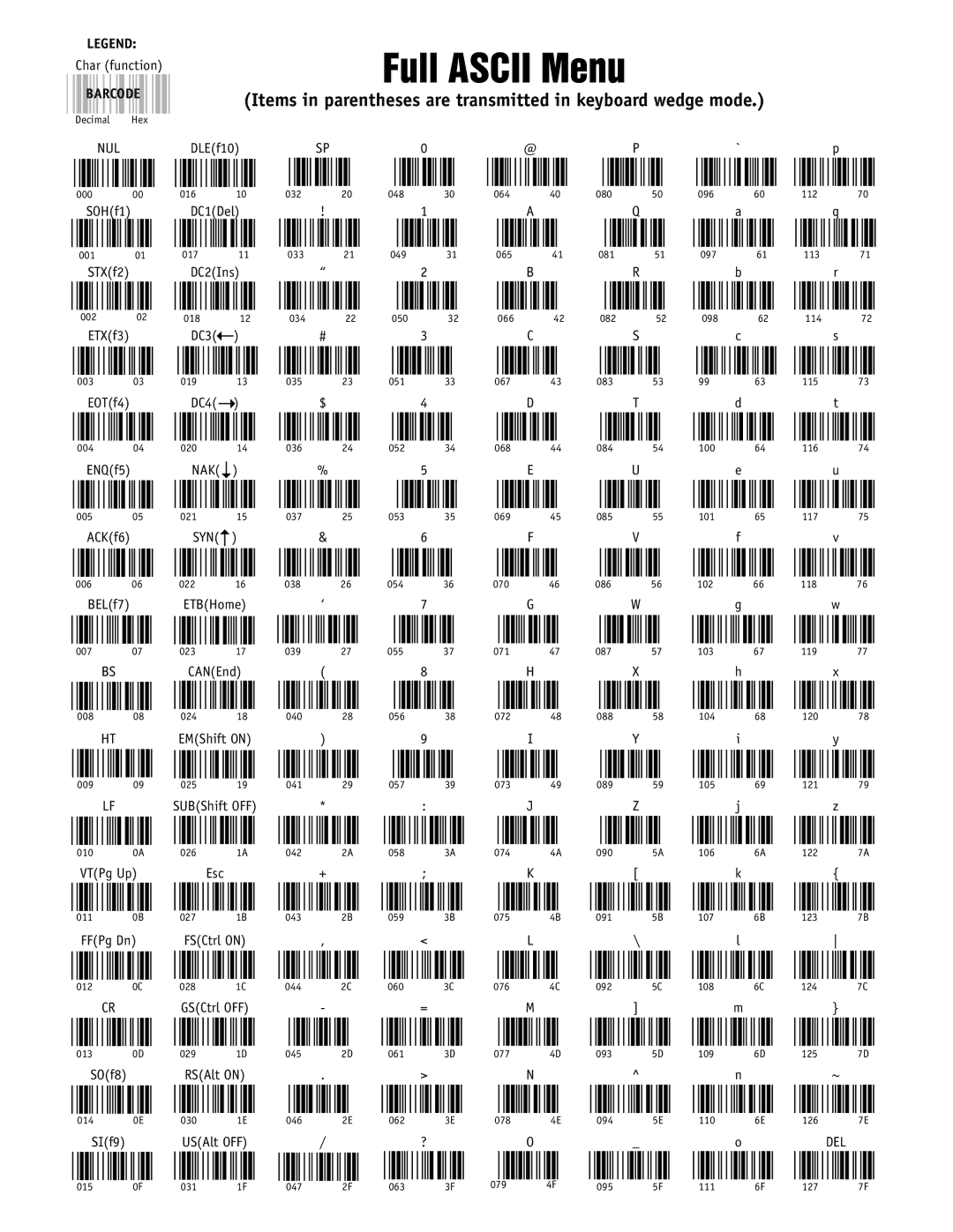 Worth Data 5000 owner manual Full Ascii Menu, Items in parentheses are transmitted in keyboard wedge mode 