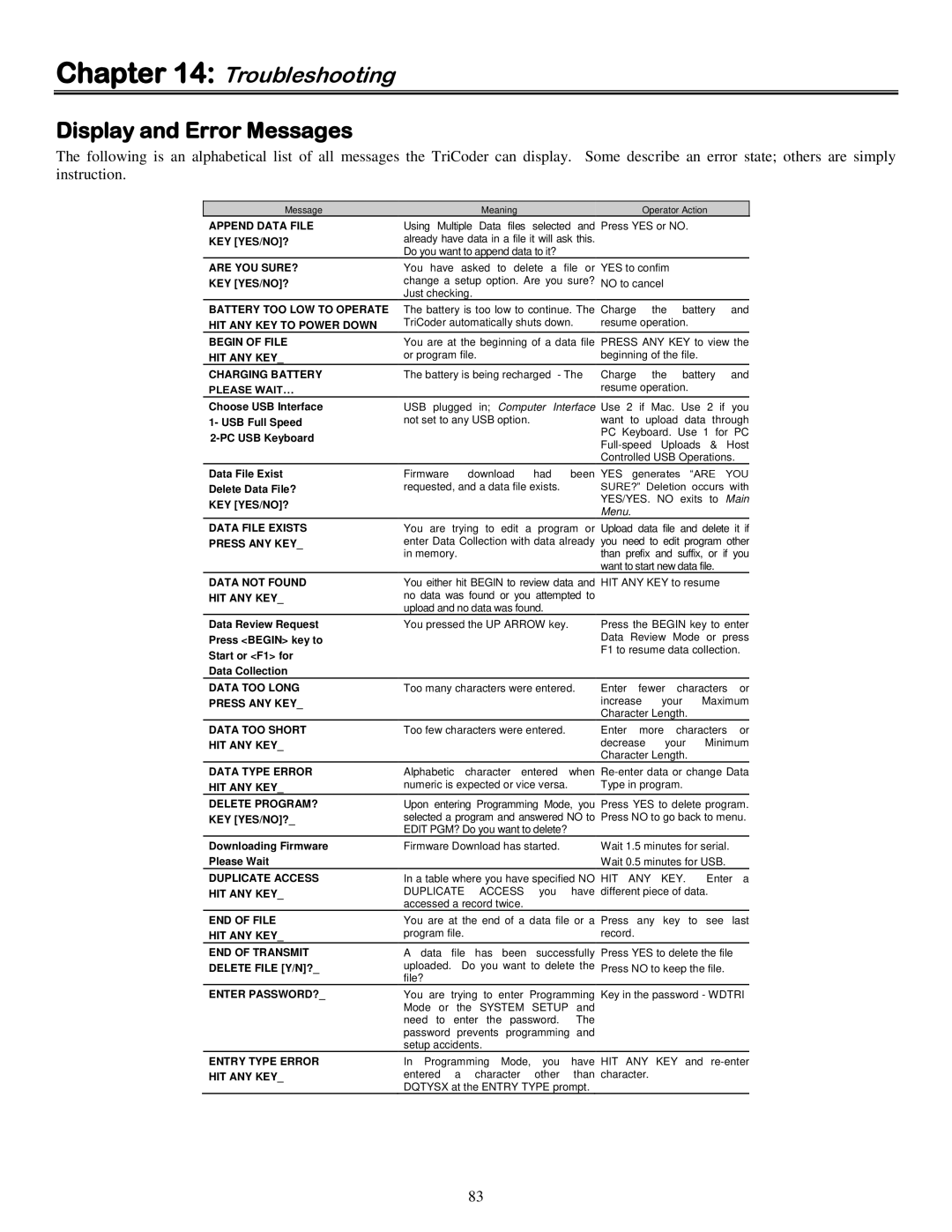 Worth Data 5000 owner manual Troubleshooting, Display and Error Messages 