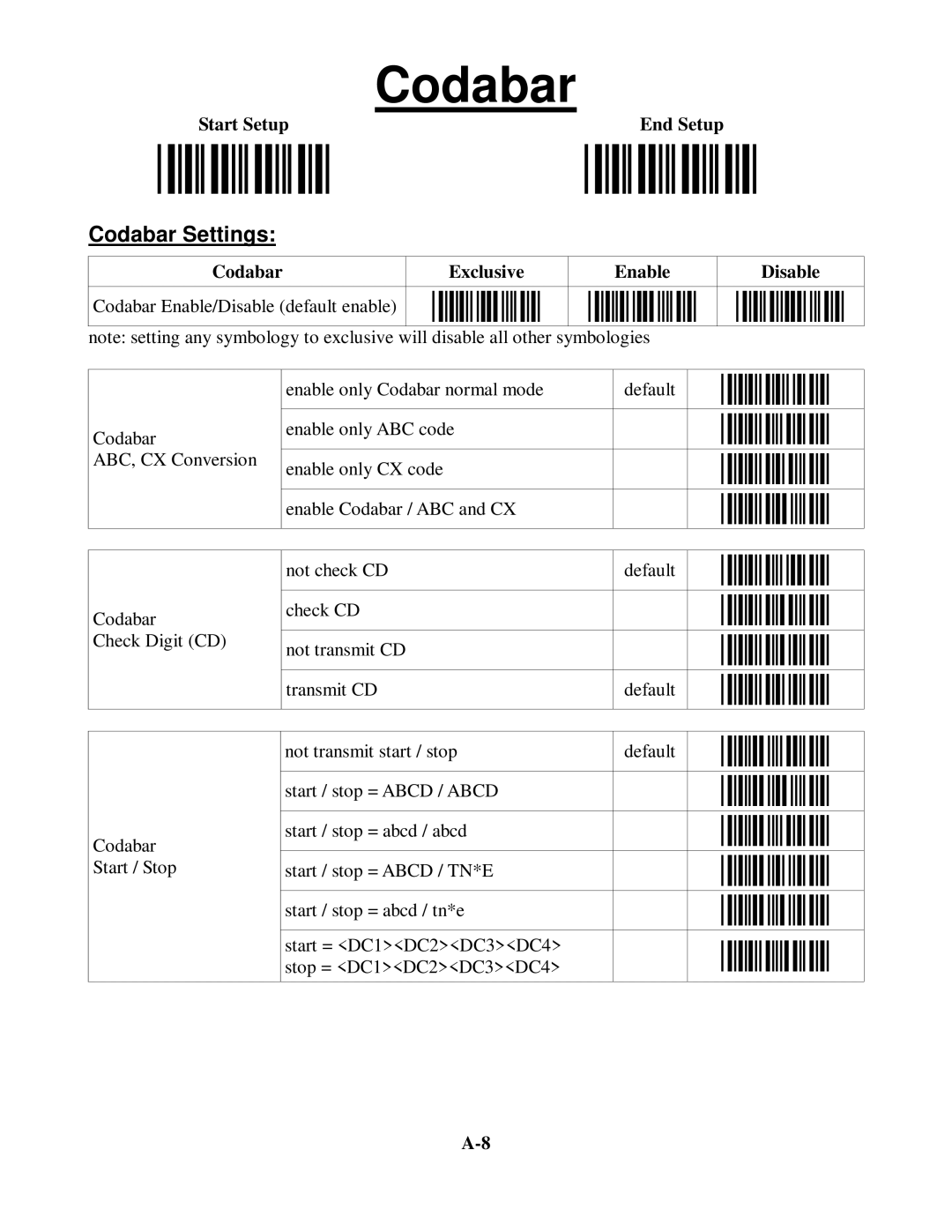 Worth Data 5202D owner manual Codabar Settings 