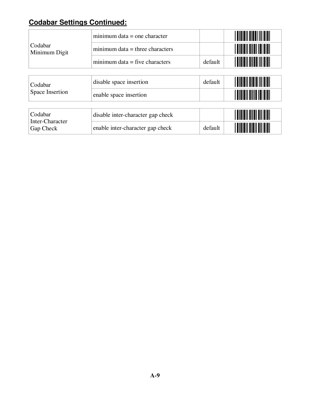 Worth Data 5202D owner manual Codabar Settings 