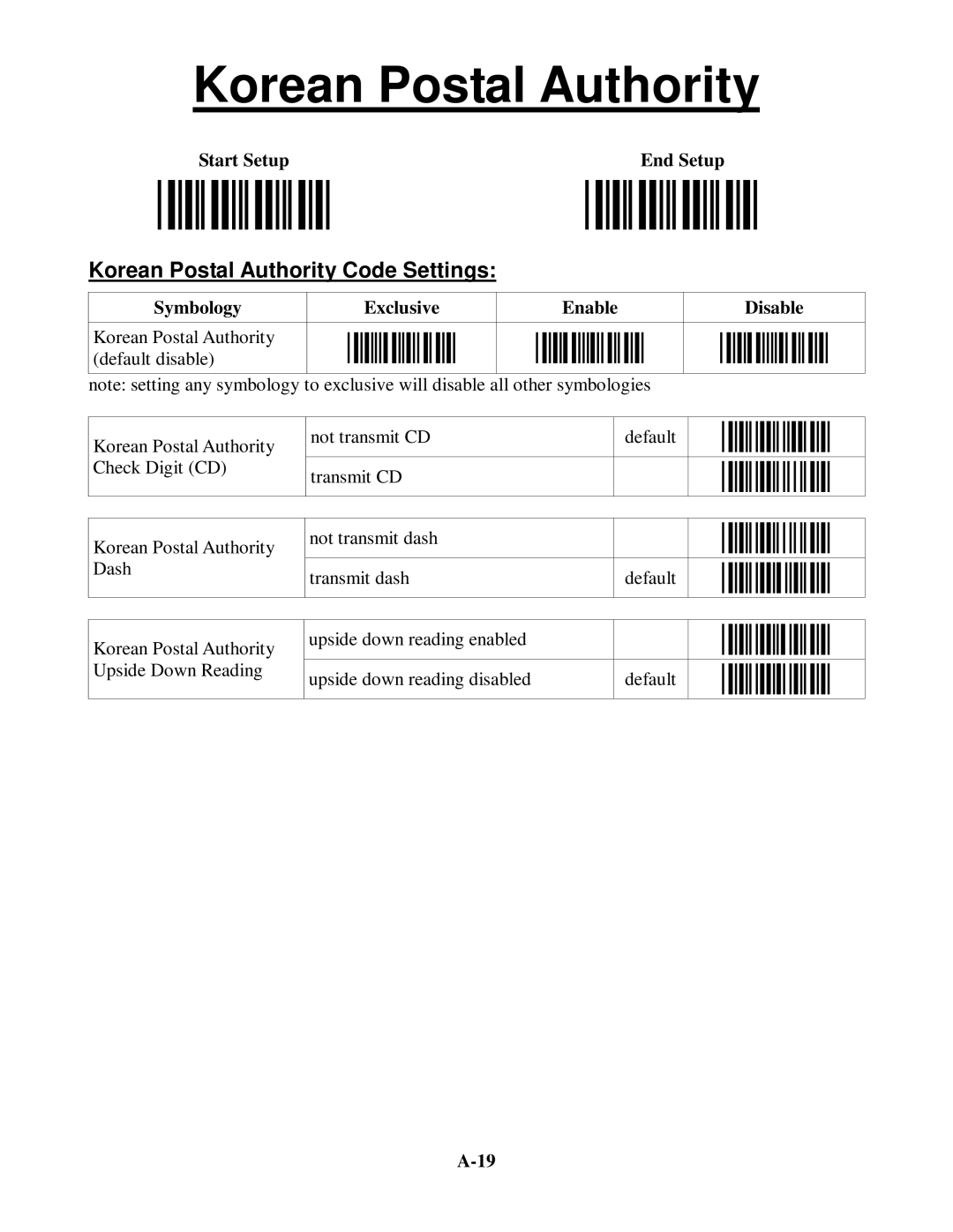 Worth Data 5202D owner manual Korean Postal Authority Code Settings 