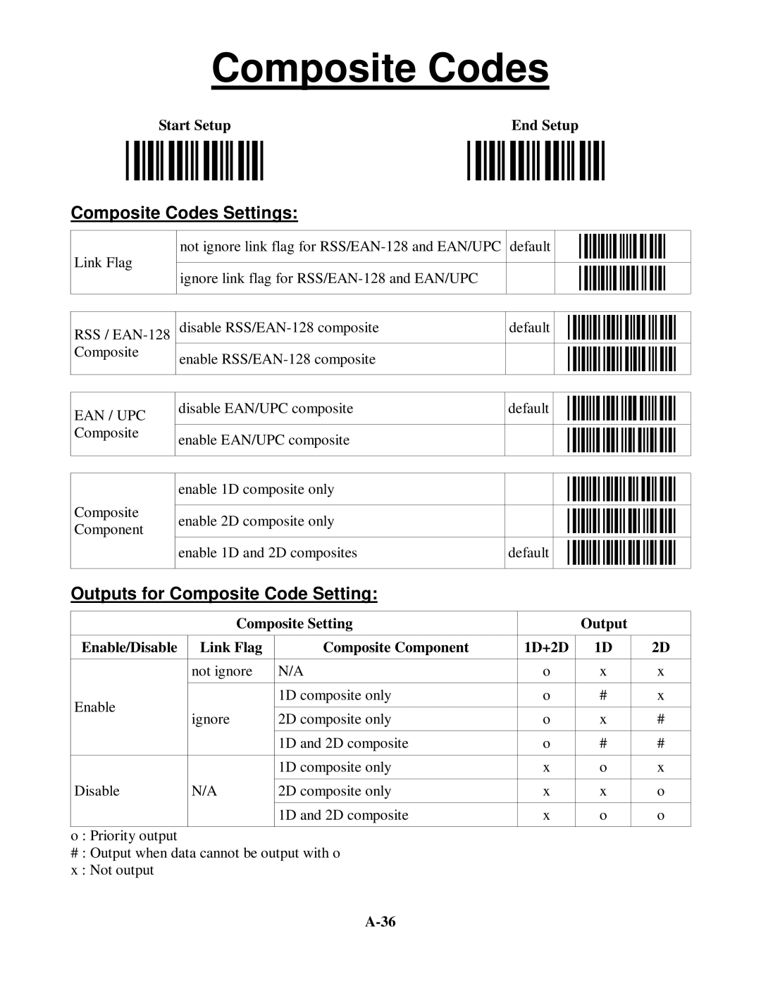 Worth Data 5202D owner manual Composite Codes 