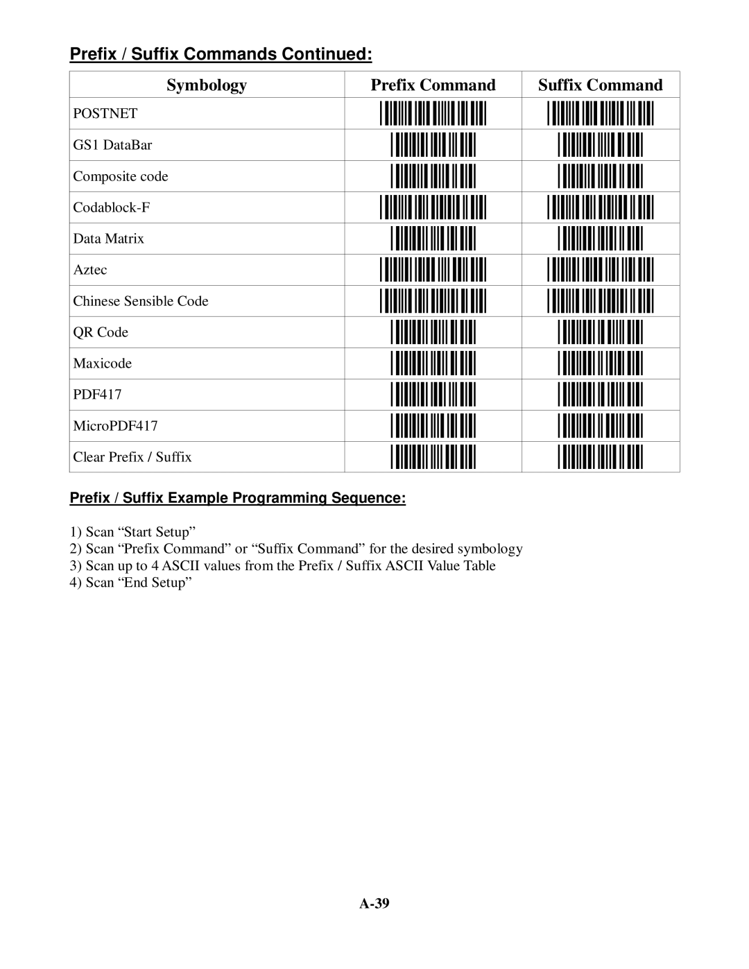 Worth Data 5202D owner manual E7E E7F, E5T E5U, CG1 CG2, E5O E5P 