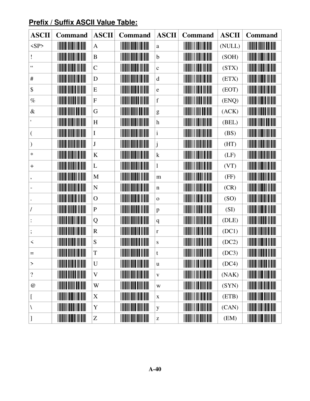 Worth Data 5202D owner manual Prefix / Suffix Ascii Value Table 