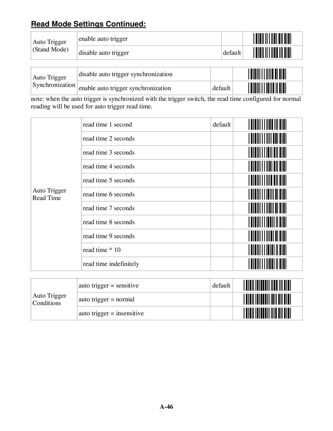 Worth Data 5202D owner manual Yng, Yni, Ynk 