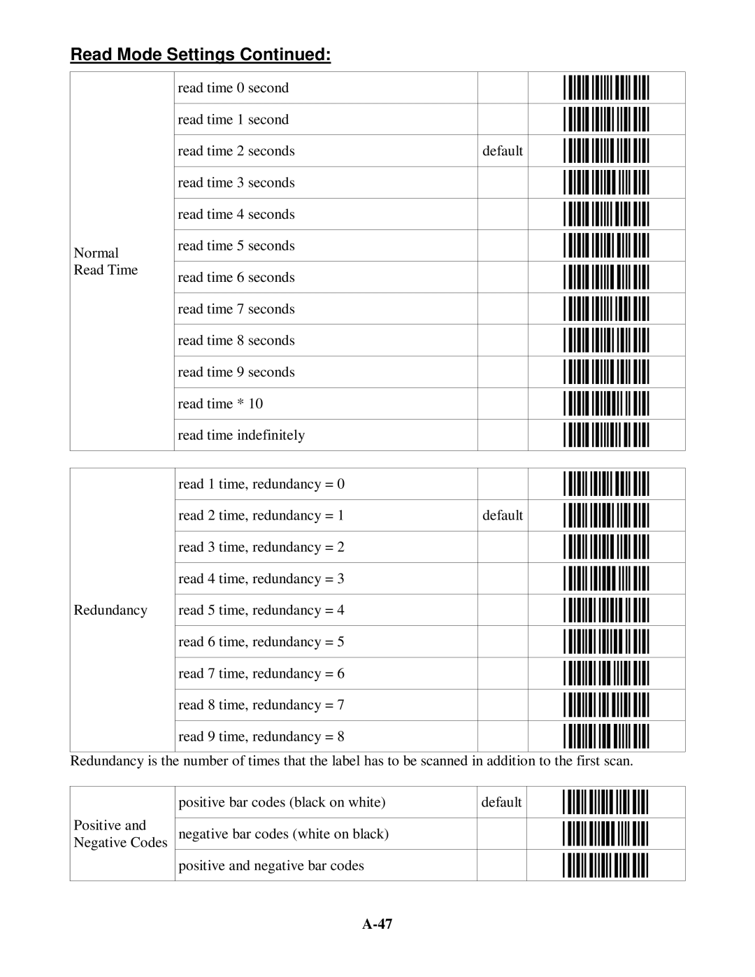 Worth Data 5202D owner manual Read Mode Settings 