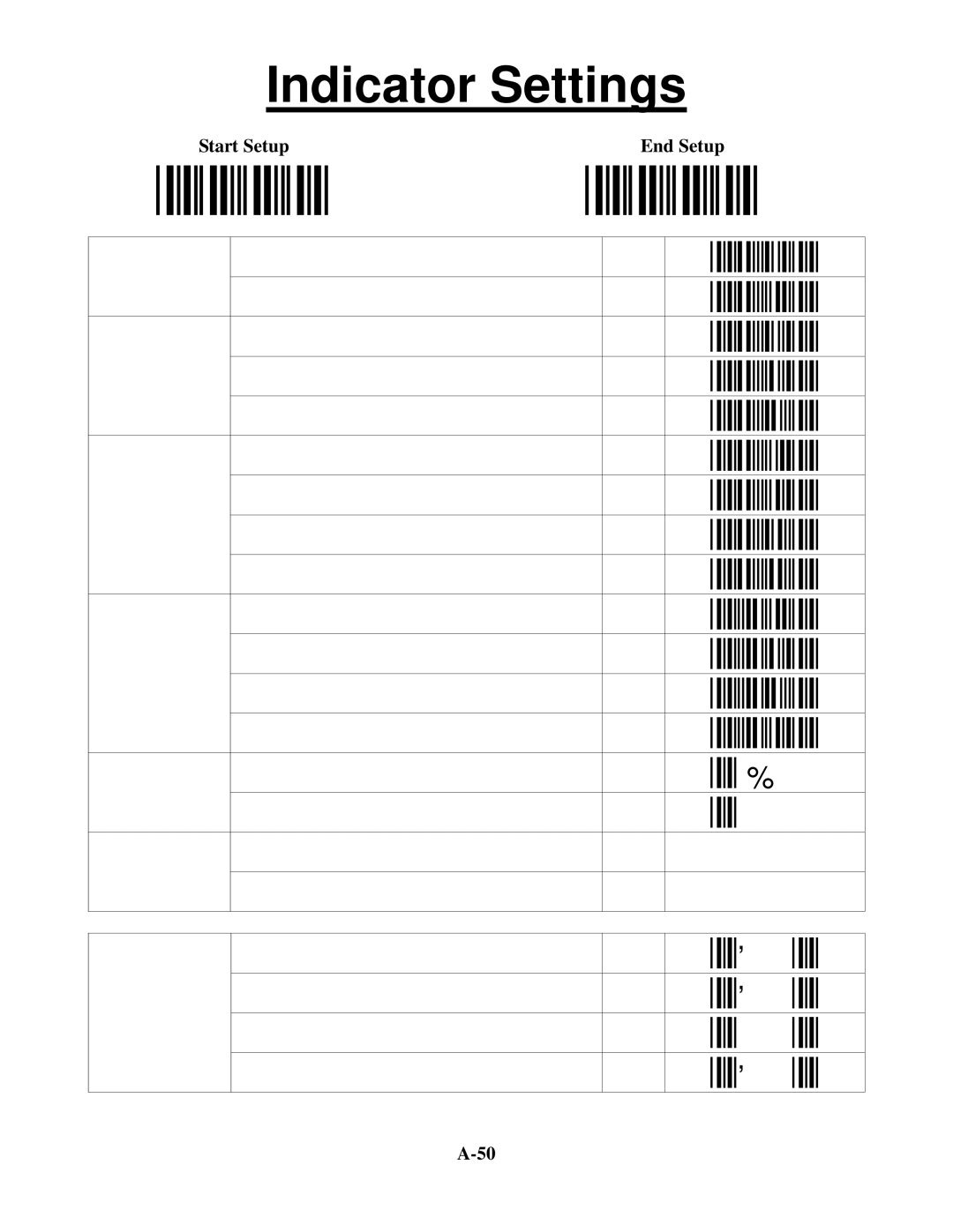 Worth Data 5202D owner manual Indicator Settings, Start Setup End Setup 