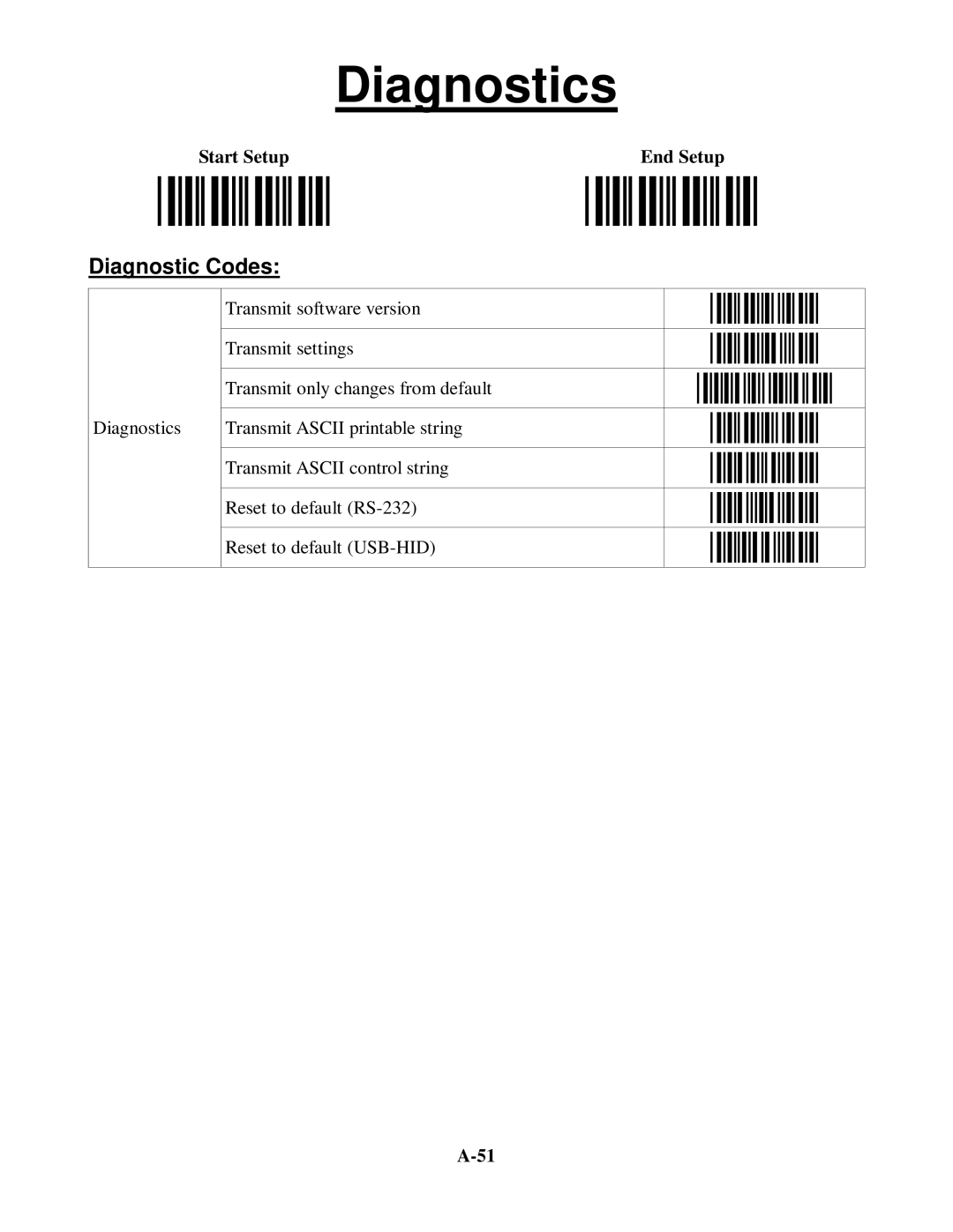 Worth Data 5202D owner manual Diagnostics, Fbs, Diagnostic Codes 