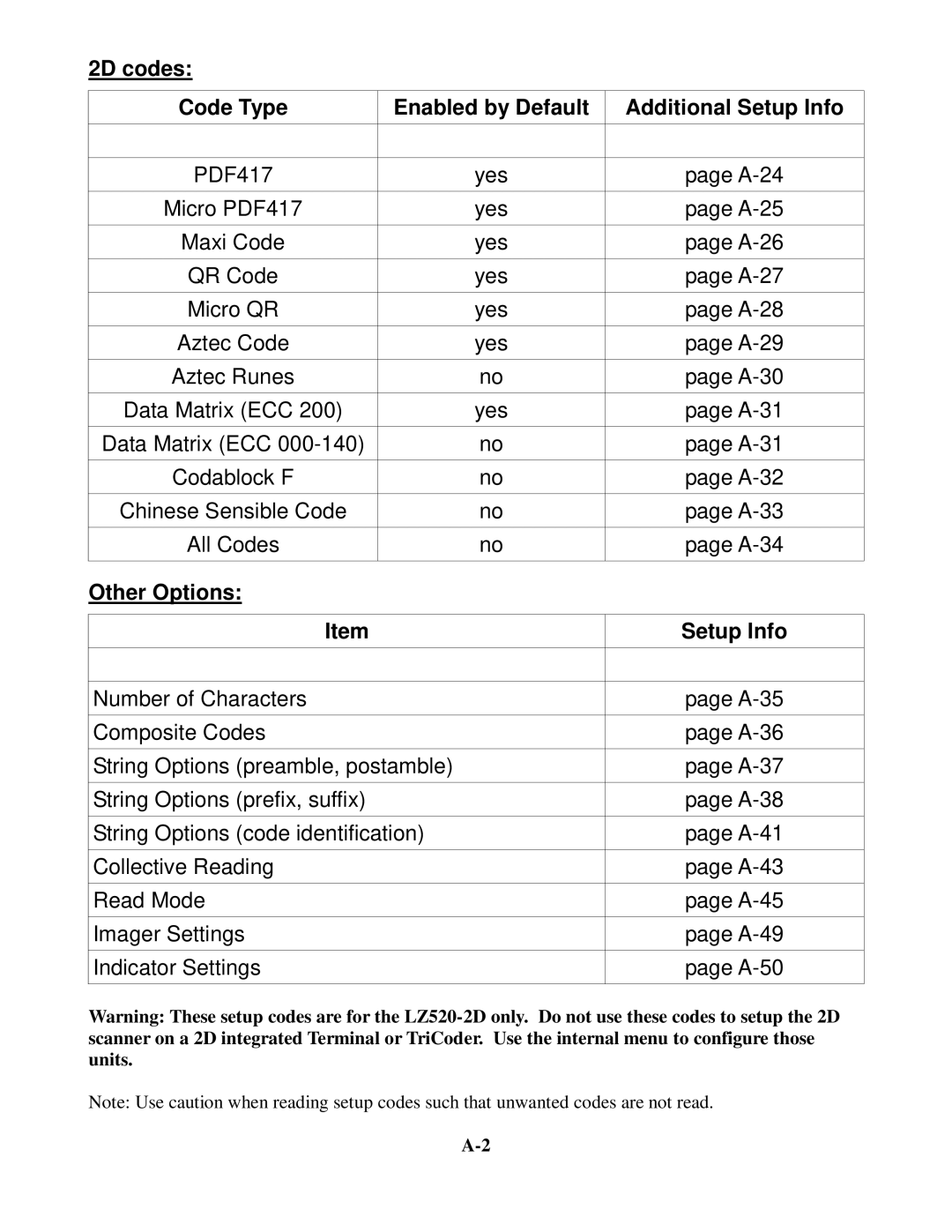 Worth Data 5202D owner manual 2D codes, Other Options 