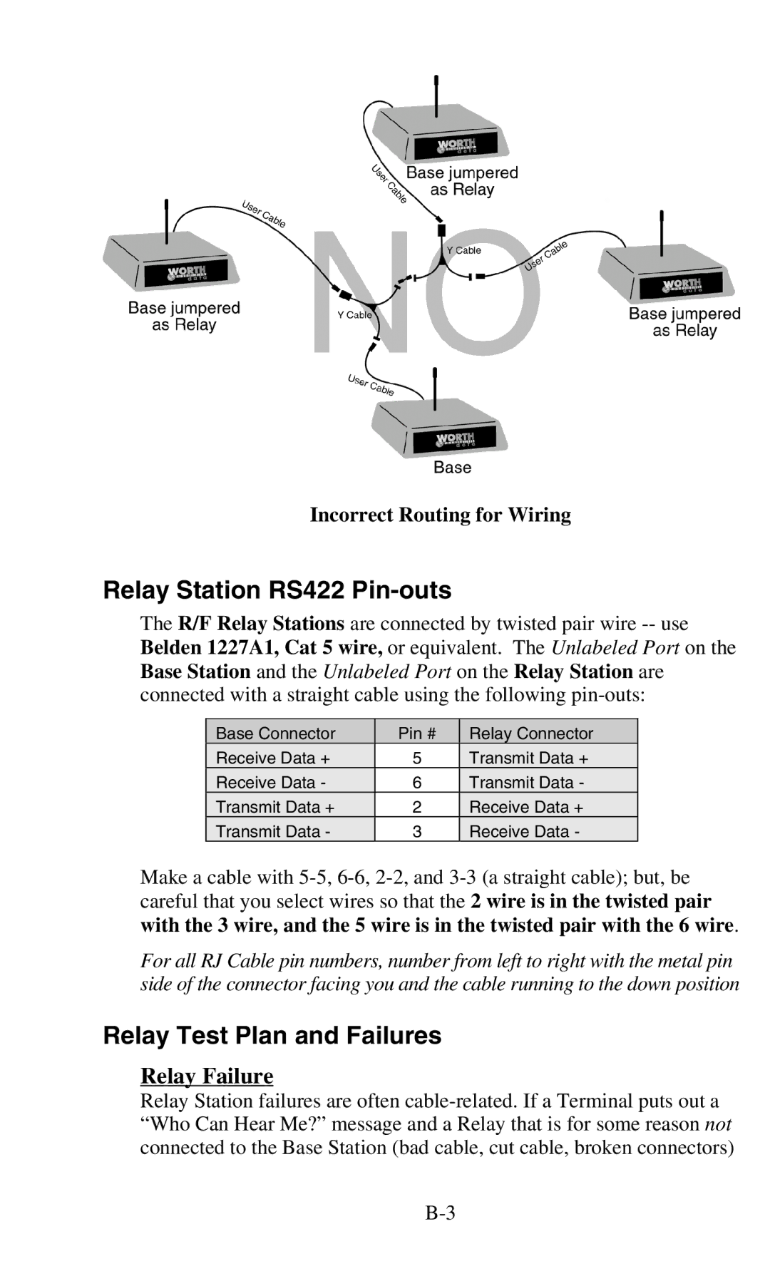 Worth Data 701 RF Relay Station RS422 Pin-outs, Relay Test Plan and Failures, Relay Failure, Incorrect Routing for Wiring 