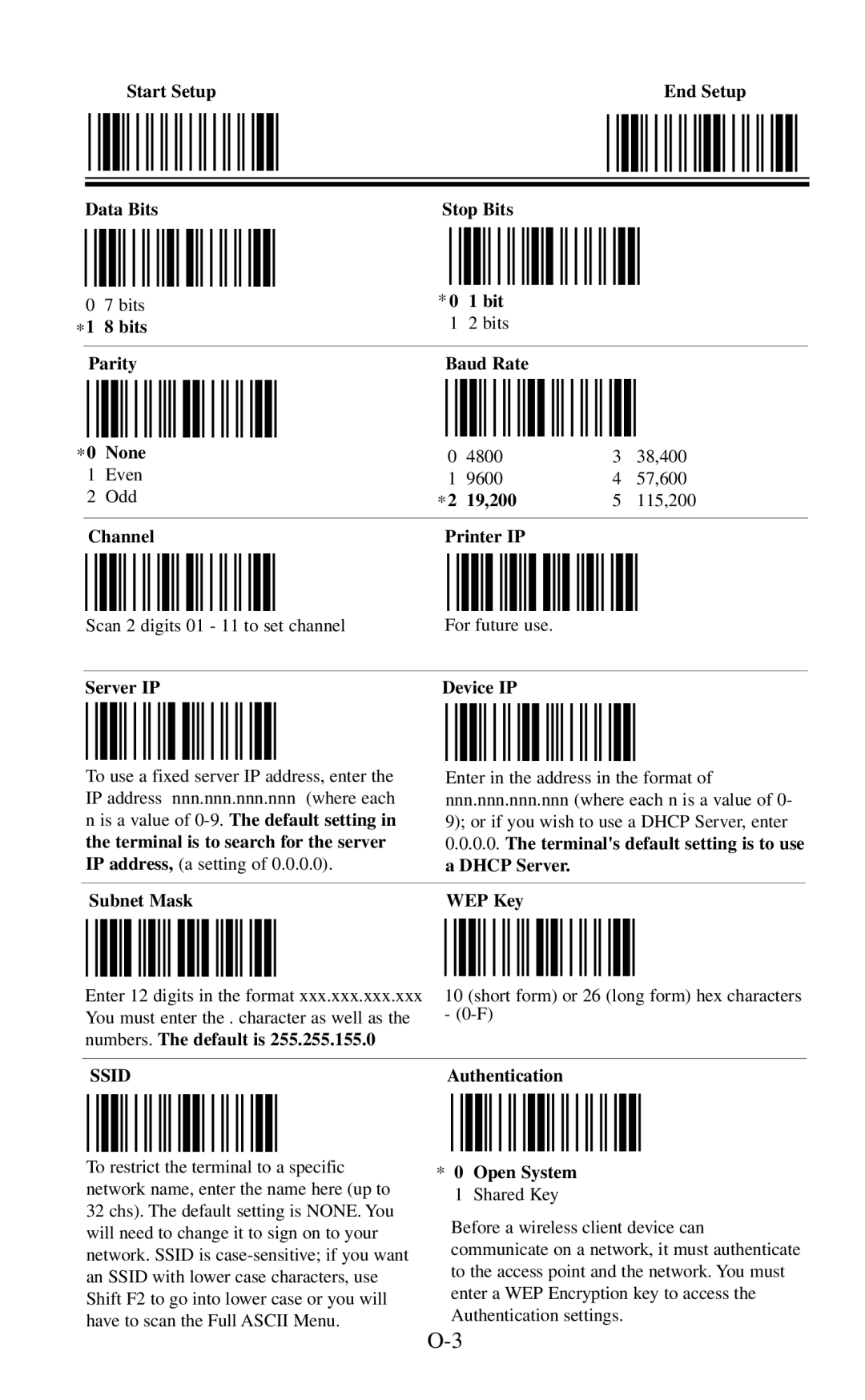 Worth Data 802 RF user manual Ssid 